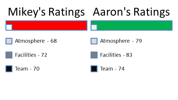 PARTICK RATINGS